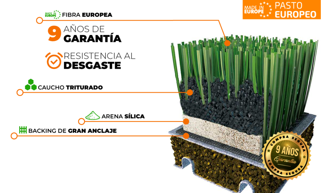 anatomia-cancha-pasto-sintetico